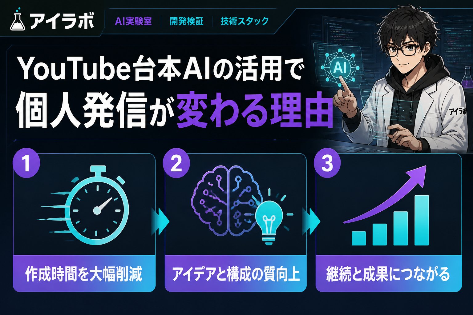 AI活用 YouTube台本AIの活用で個人発信が変わる理由