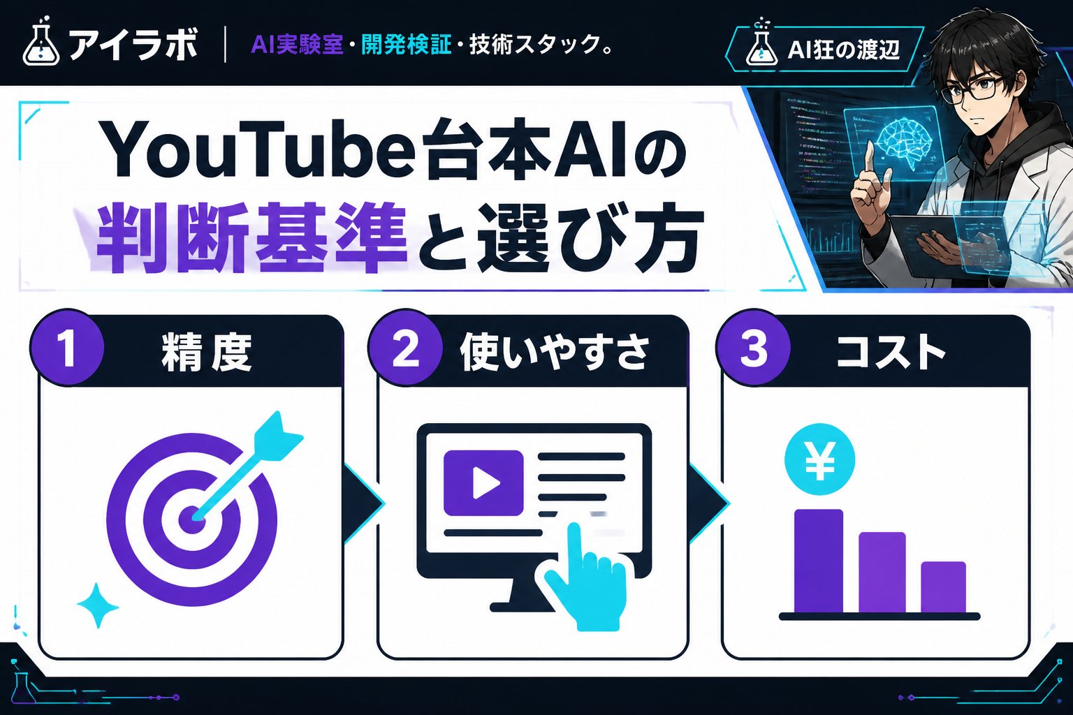 AI活用 YouTube台本AIの判断基準と選び方
