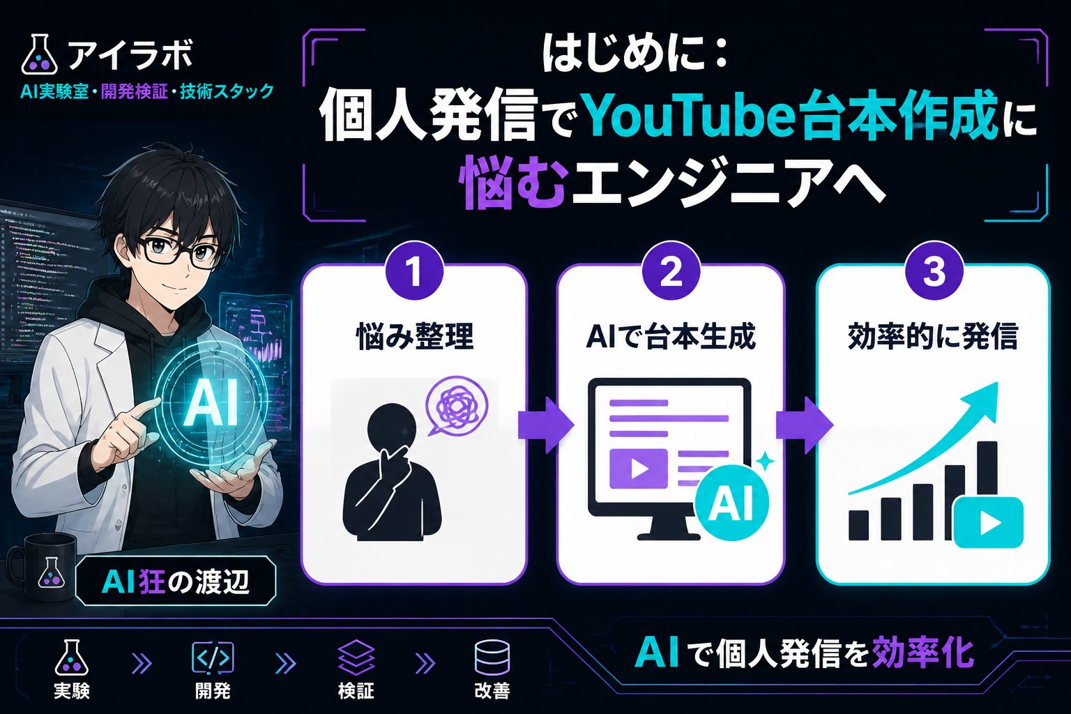 AI活用 はじめに：個人発信でYouTube台本作成に悩むエンジニアへ