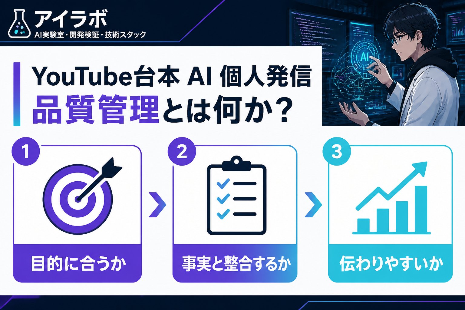 AI活用 YouTube台本 AI 個人発信 品質管理とは何か？