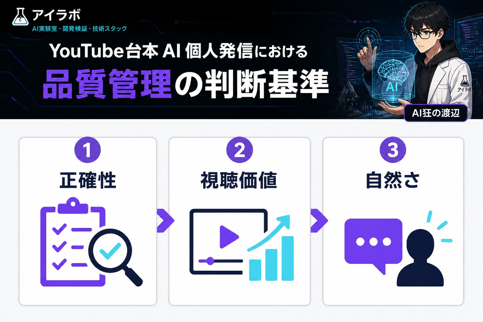 AI活用 YouTube台本 AI 個人発信における品質管理の判断基準