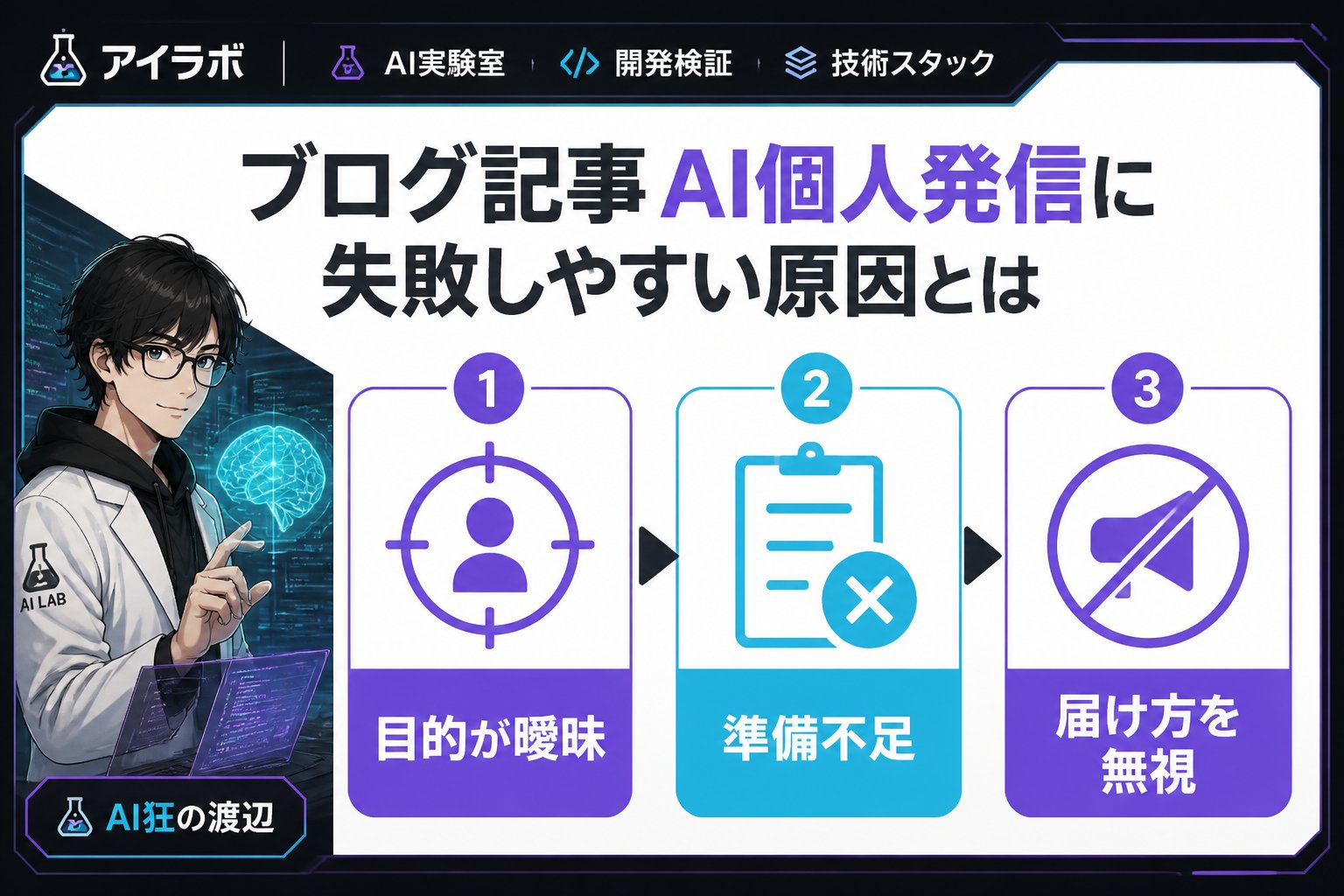 AI活用 ブログ記事AI個人発信に失敗しやすい原因とは