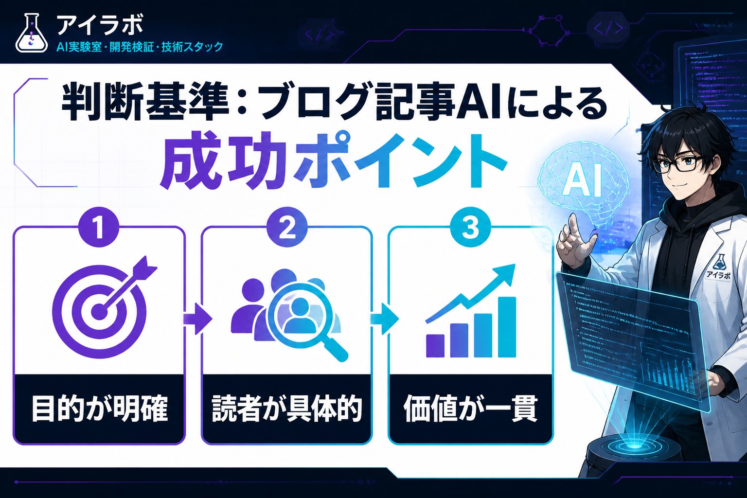 AI活用 判断基準：ブログ記事AIによる個人発信の成功ポイント