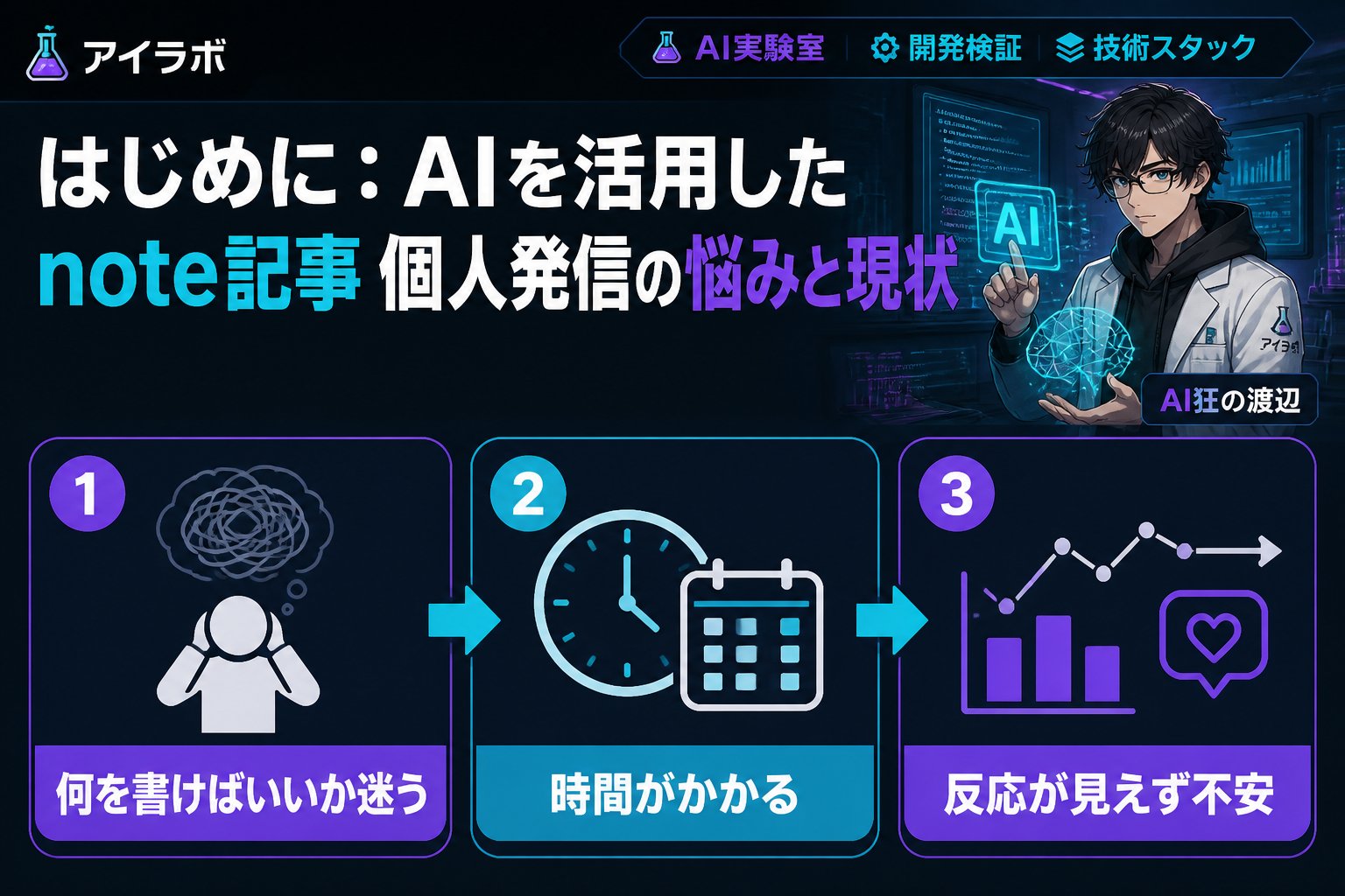 AI活用 はじめに：AIを活用したnote記事個人発信の悩みと現状