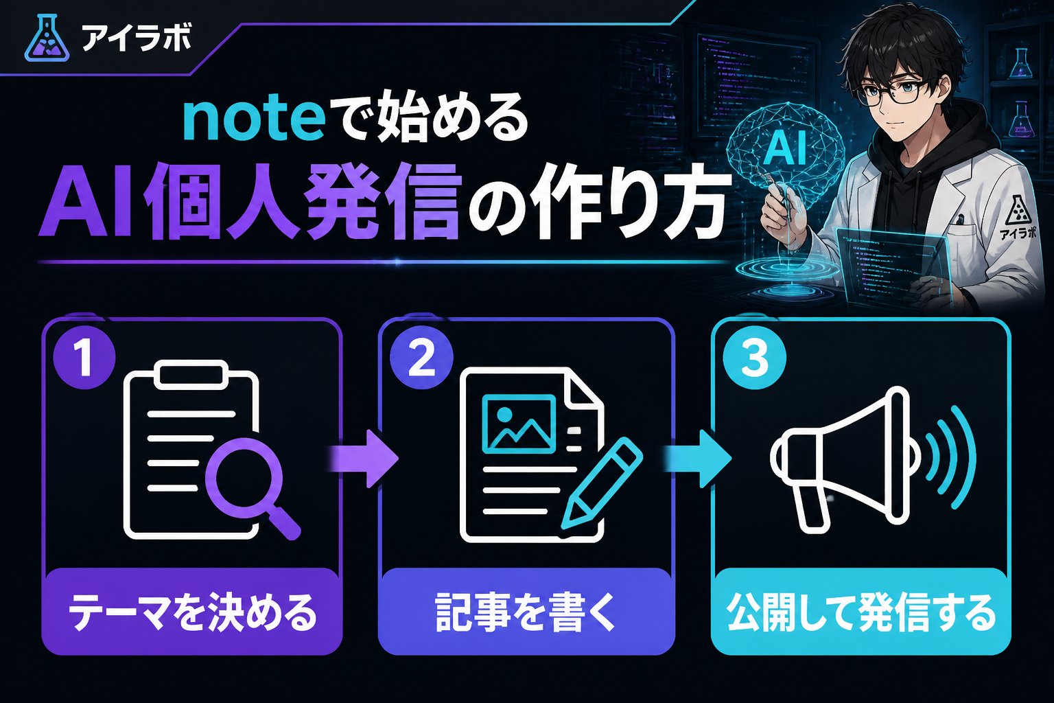 AI活用 note記事 AI 個人発信 作り方の具体手順