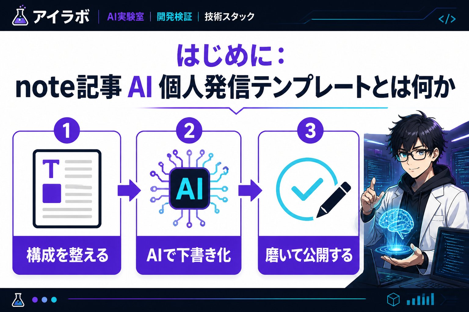 AI活用 はじめに:note記事 AI 個人発信テンプレートとは何か