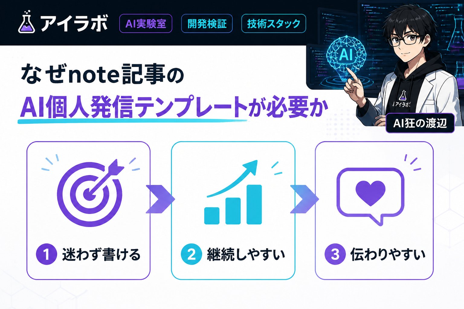 AI活用 なぜnote記事のAI個人発信テンプレートが必要か