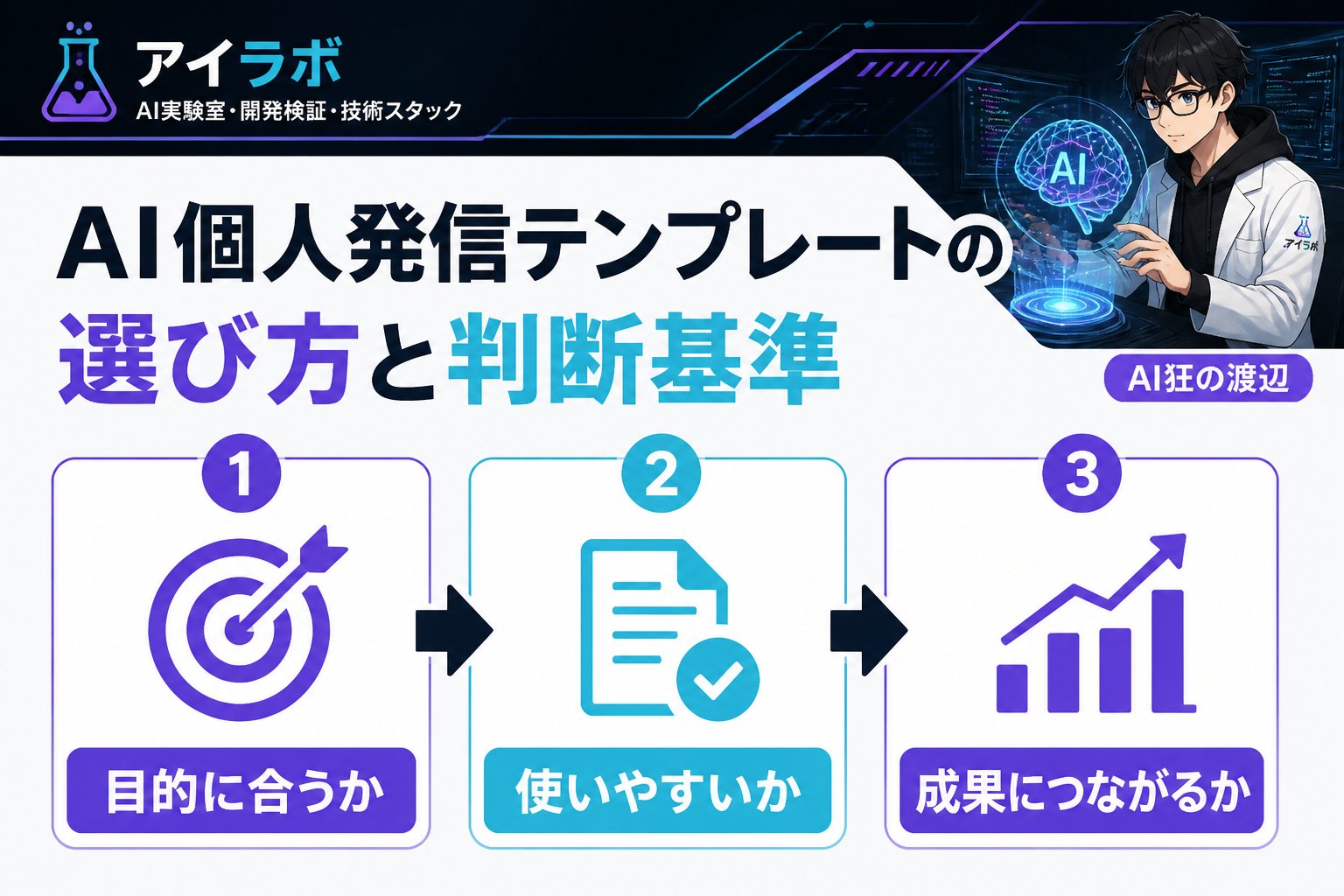 AI活用 note記事 AI 個人発信 テンプレートの選び方と判断基準