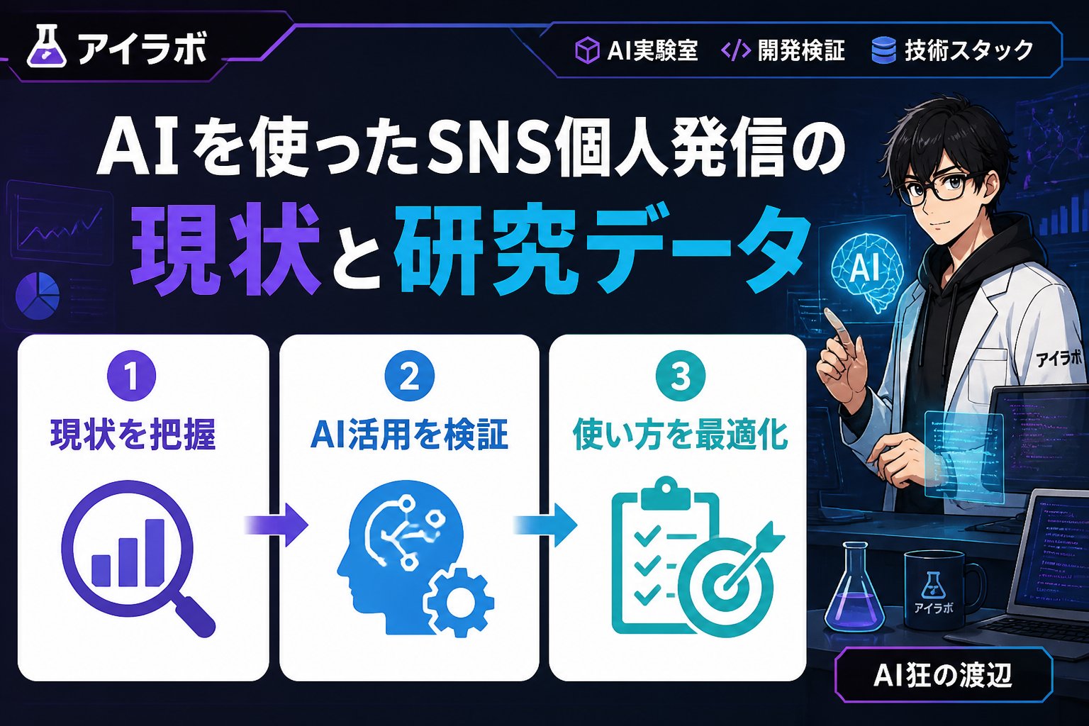 AI活用 AIを使ったSNS個人発信の現状と研究データ
