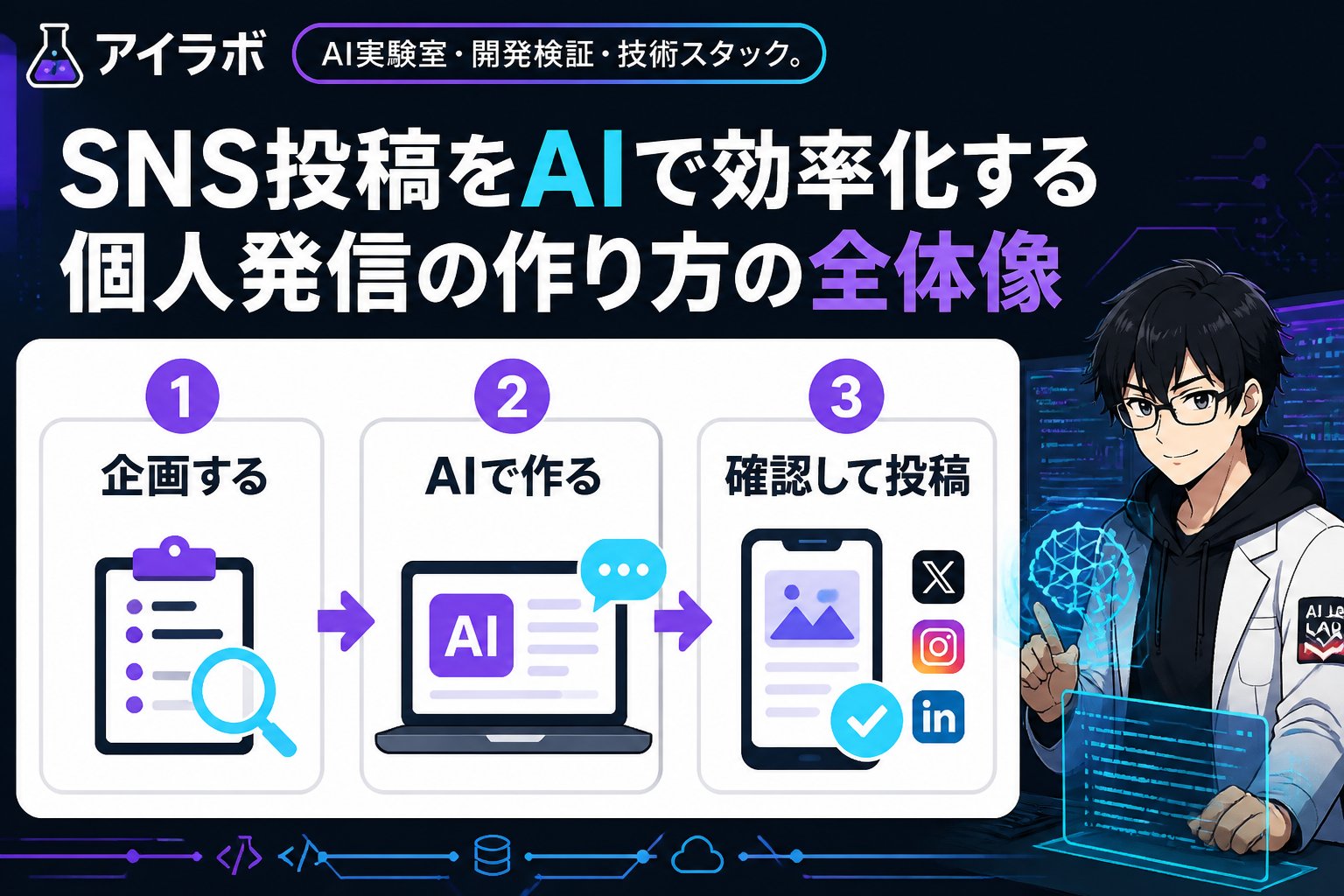 AI活用 SNS投稿 AI 個人発信 作り方の全体像