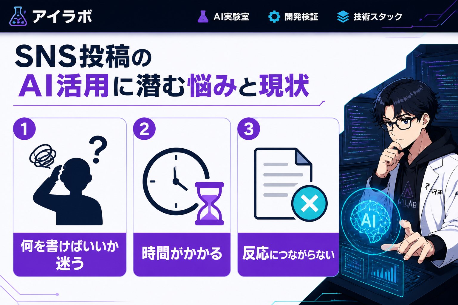 AI活用 SNS投稿のAI活用に潜む悩みと現状