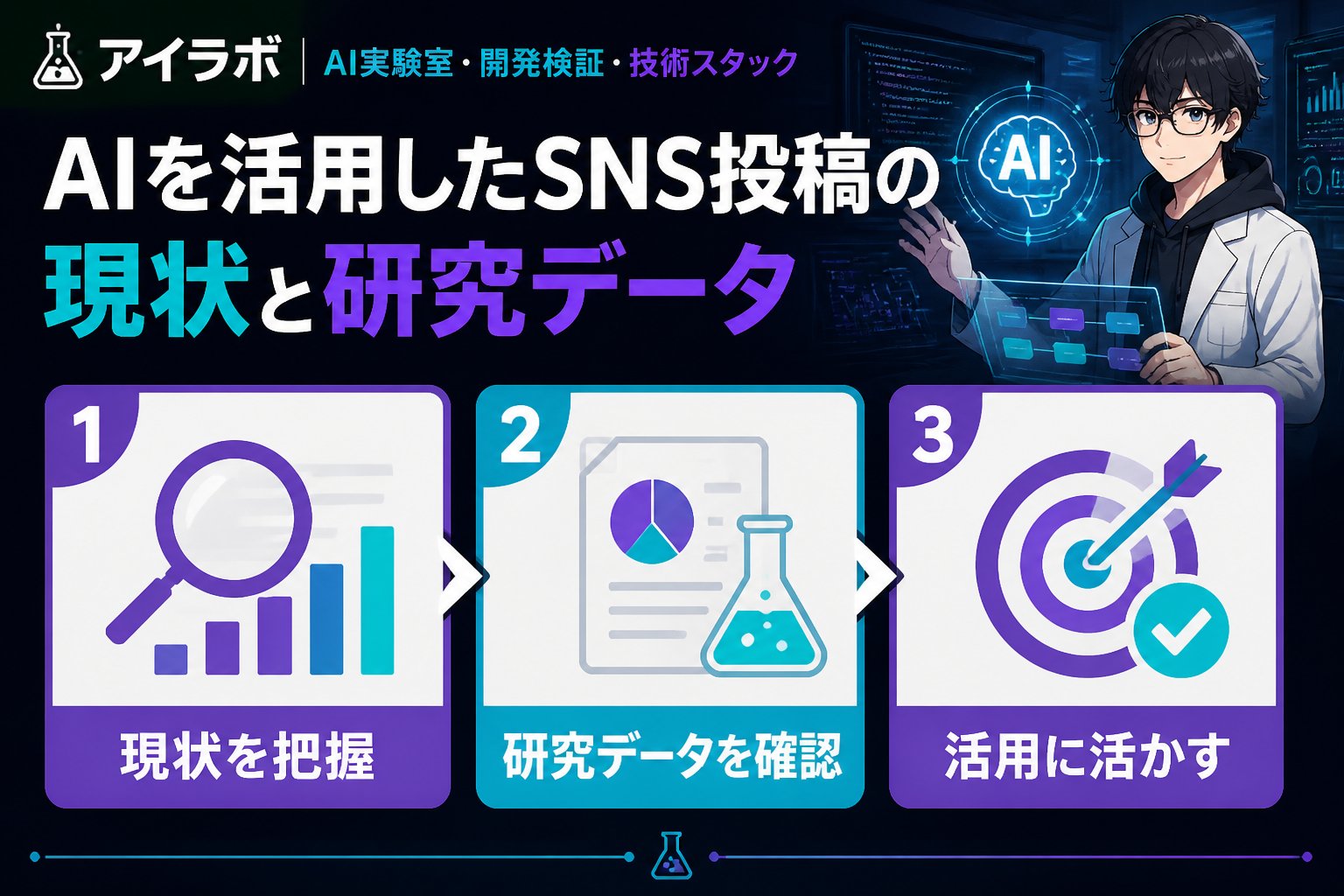 AI活用 AIを活用したSNS投稿の現状と研究データ