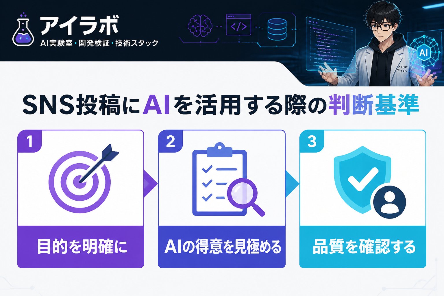 AI活用 SNS投稿にAIを活用する際の判断基準