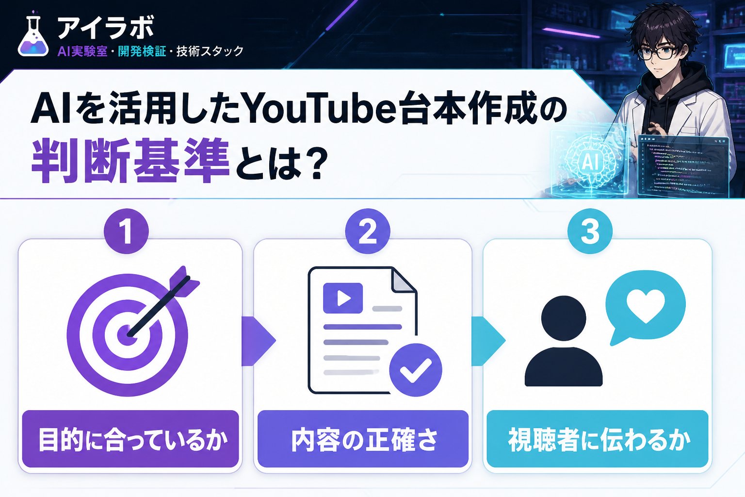 AI活用 AIを活用したYouTube台本作成の判断基準とは？