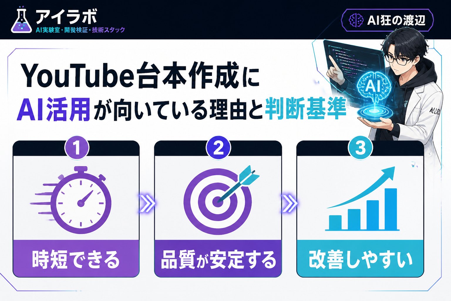 AI活用 YouTube台本作成にAI活用が向いている理由と判断基準