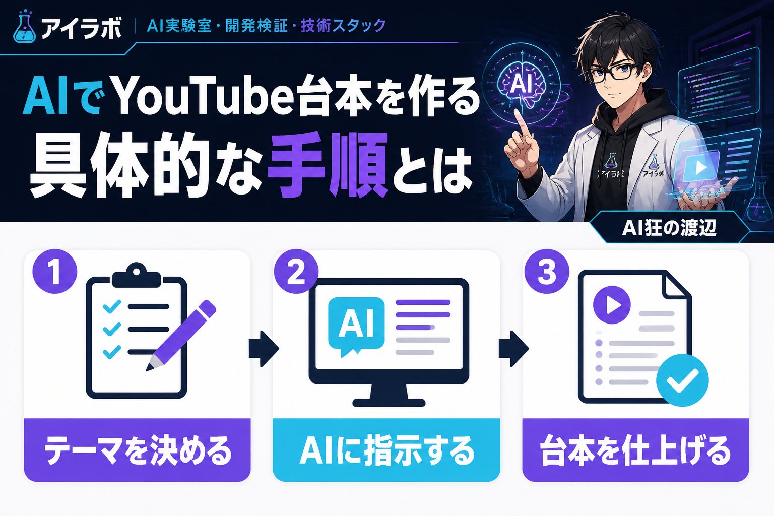 AI活用 AIでYouTube台本を作る具体的な手順とは