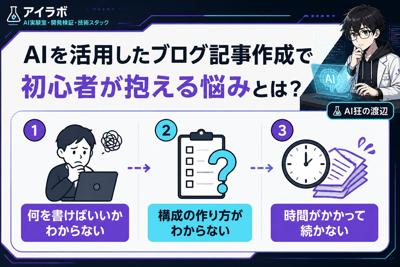 AI活用 AIを活用したブログ記事作成で初心者が抱える悩みとは？