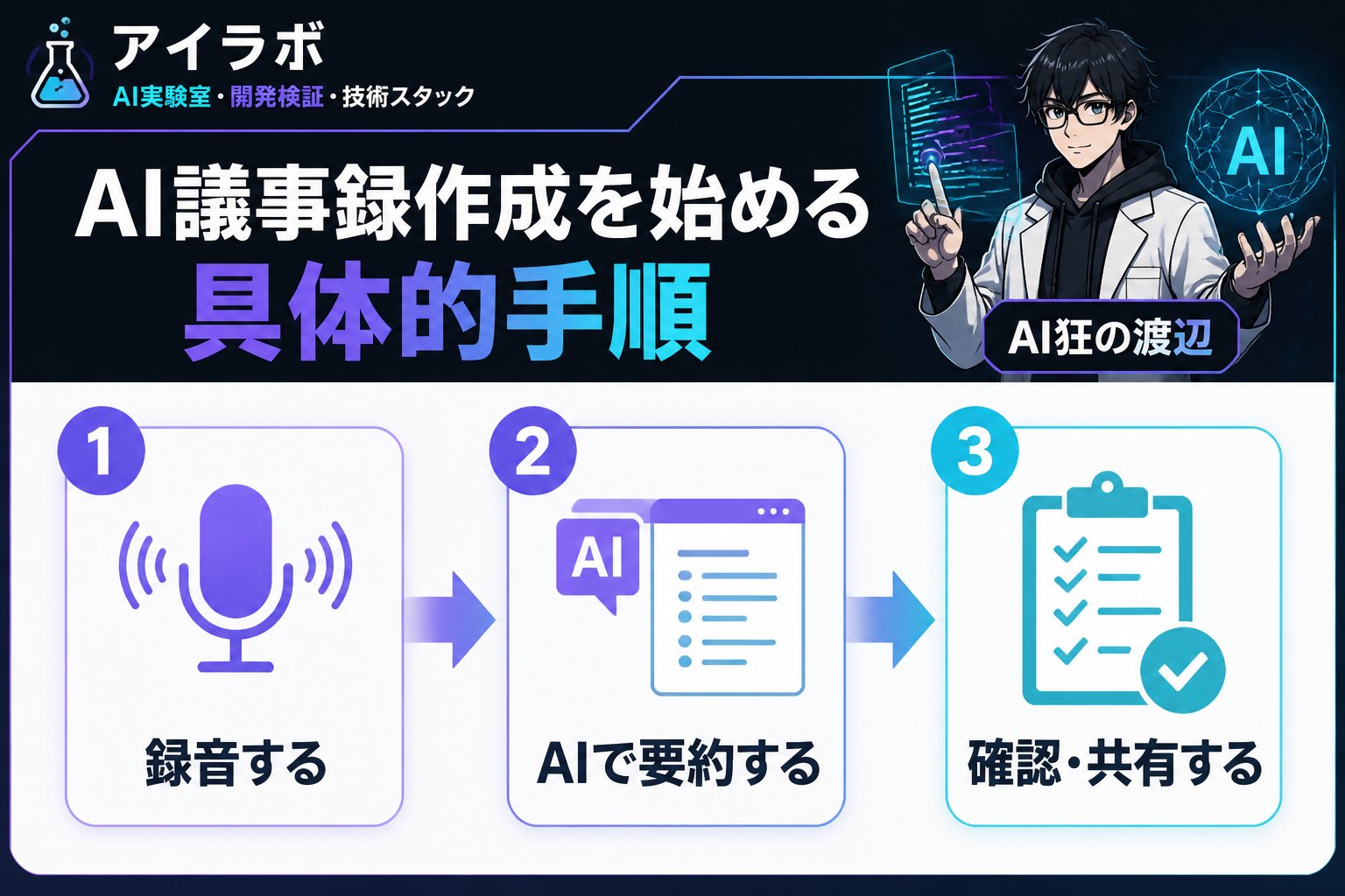 AI活用 AI議事録作成を始める具体的手順