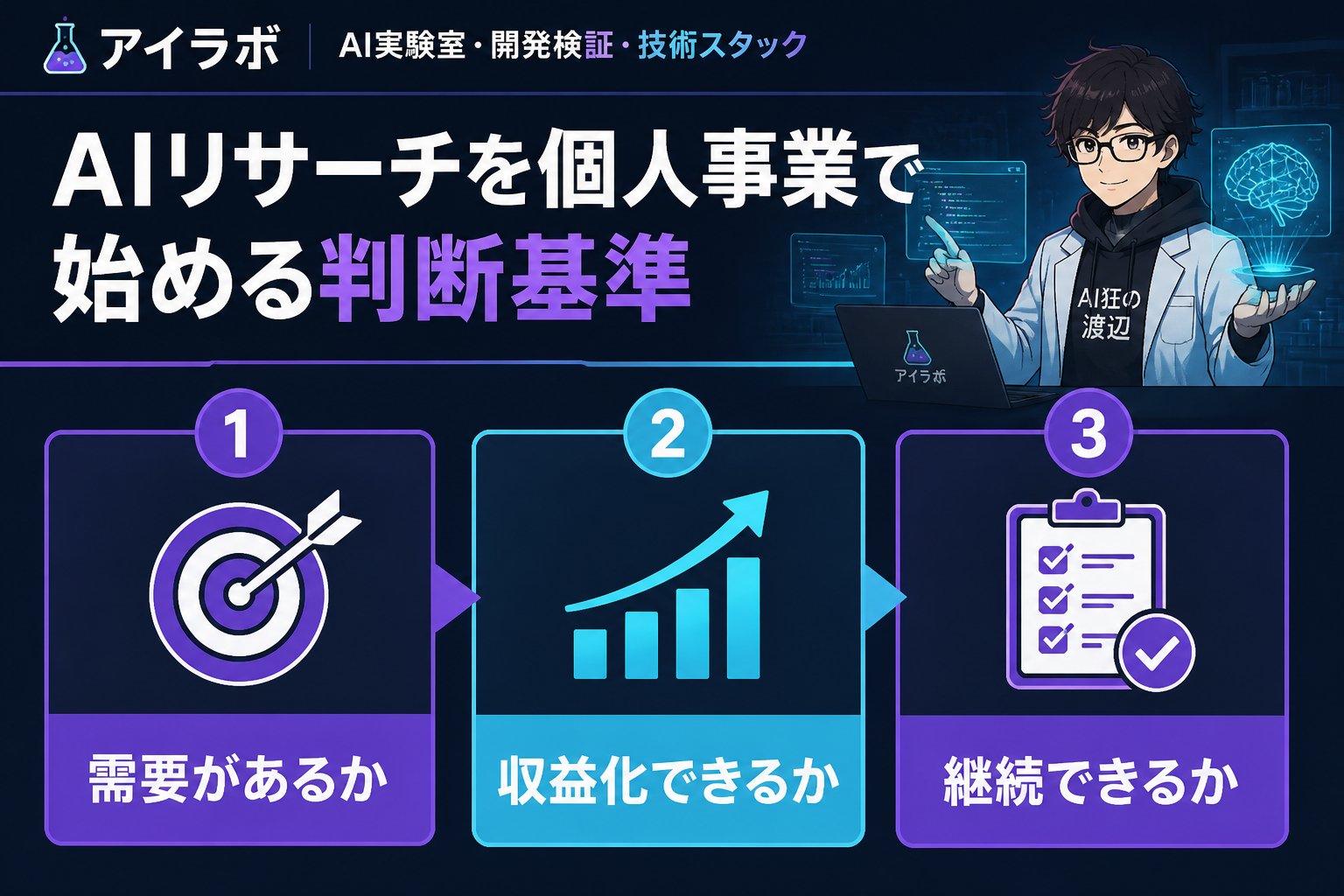 AI活用 AIリサーチを個人事業で始める判断基準