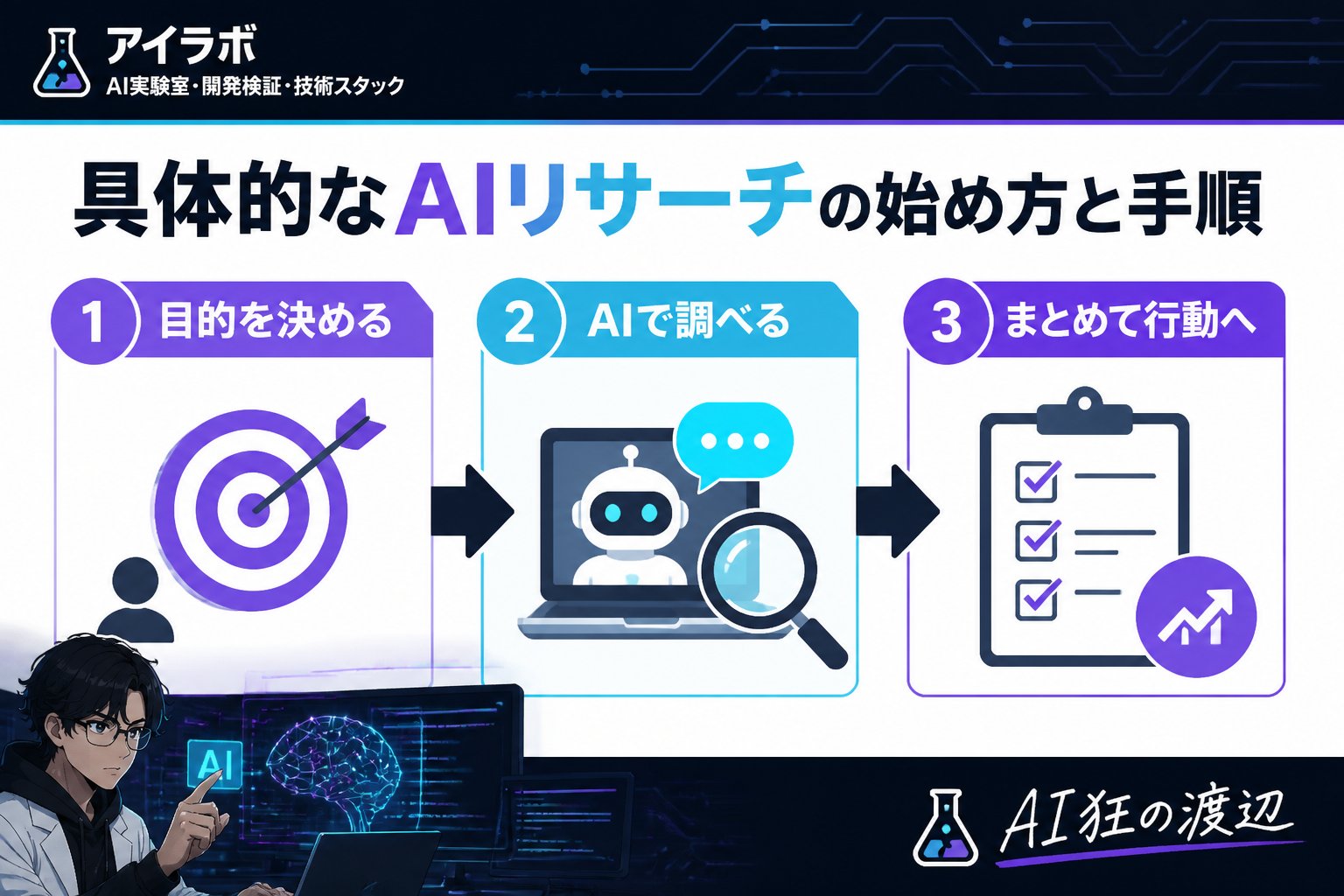AI活用 具体的なAIリサーチの始め方と手順