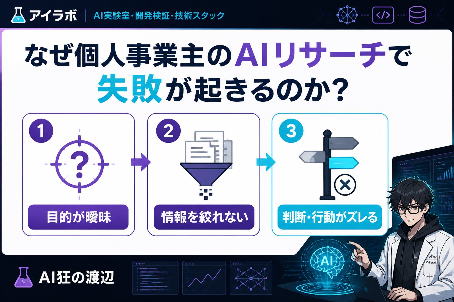 AI活用 なぜ個人事業主のAIリサーチで失敗が起きるのか？