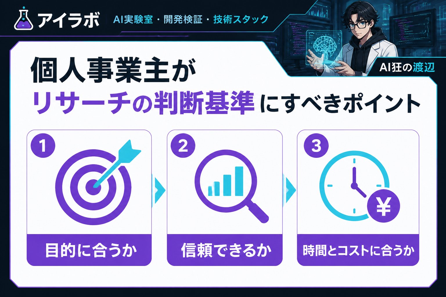 AI活用 【個人事業主がリサーチの判断基準にすべきポイント】