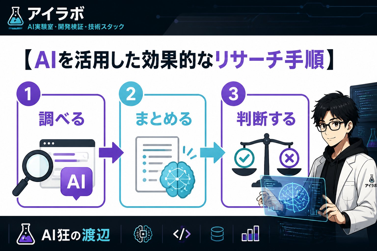 AI活用 【AIを活用した効果的なリサーチ手順】