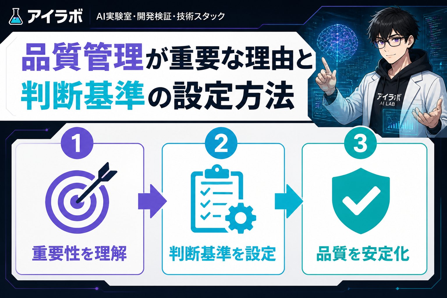 AI活用 品質管理が重要な理由と判断基準の設定方法