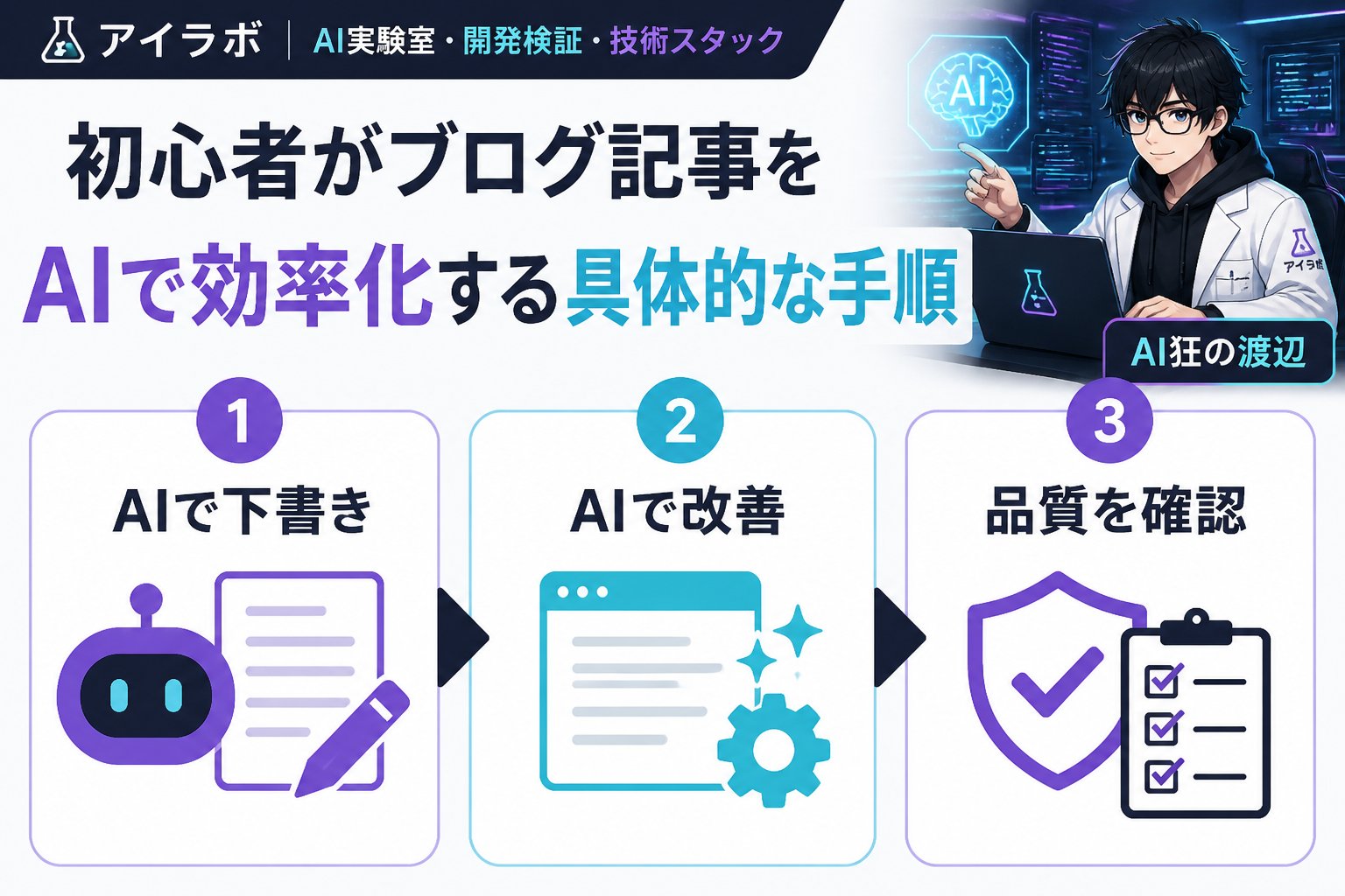 AI活用 初心者がブログ記事をAIで効率化する具体的な手順
