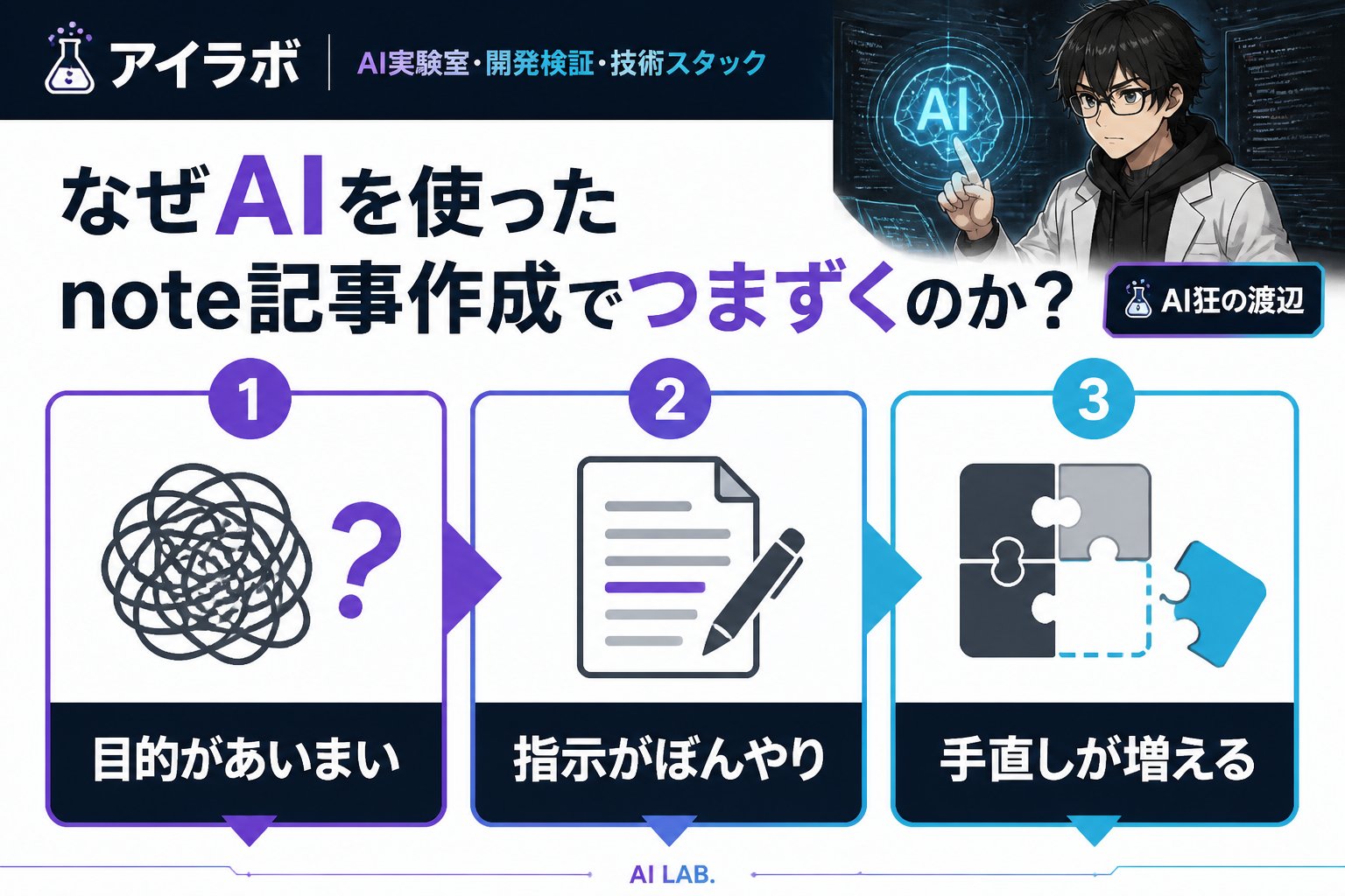 AI活用 なぜAIを使ったnote記事作成でつまずくのか?