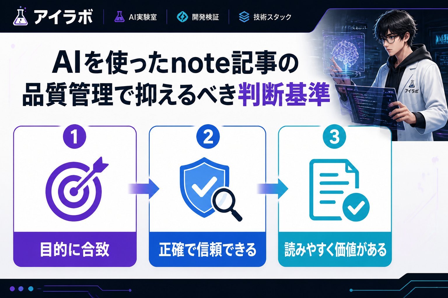 AI活用 AIを使ったnote記事の品質管理で抑えるべき判断基準