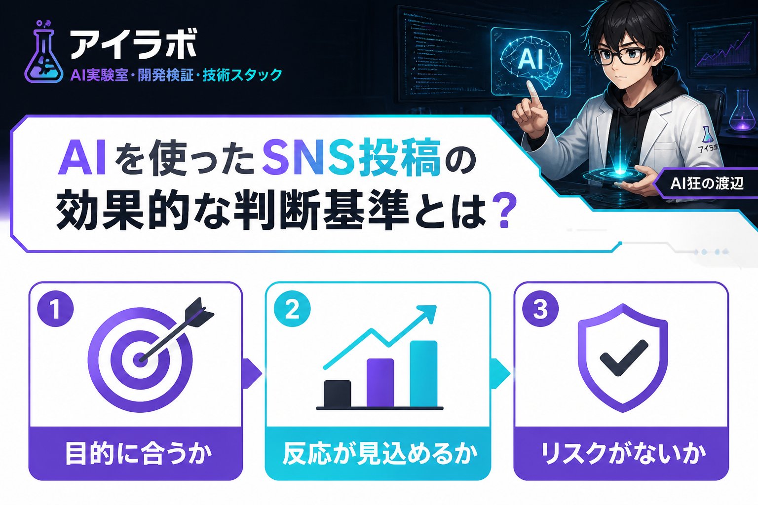 AI活用 AIを使ったSNS投稿の効果的な判断基準とは?