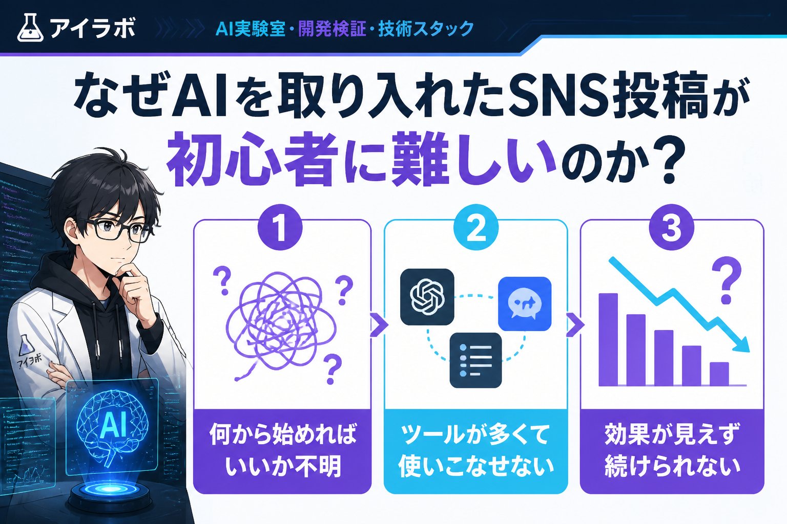 AI活用 なぜAIを取り入れたSNS投稿が初心者に難しいのか？