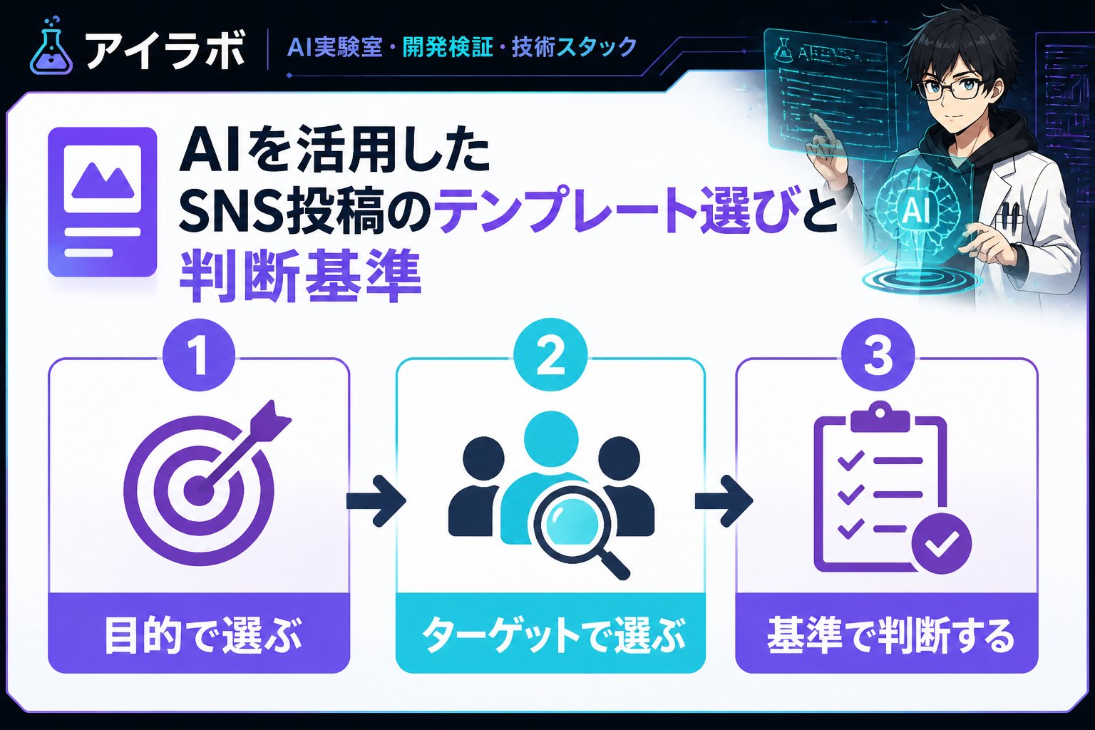AI活用 AIを活用したSNS投稿のテンプレート選びと判断基準