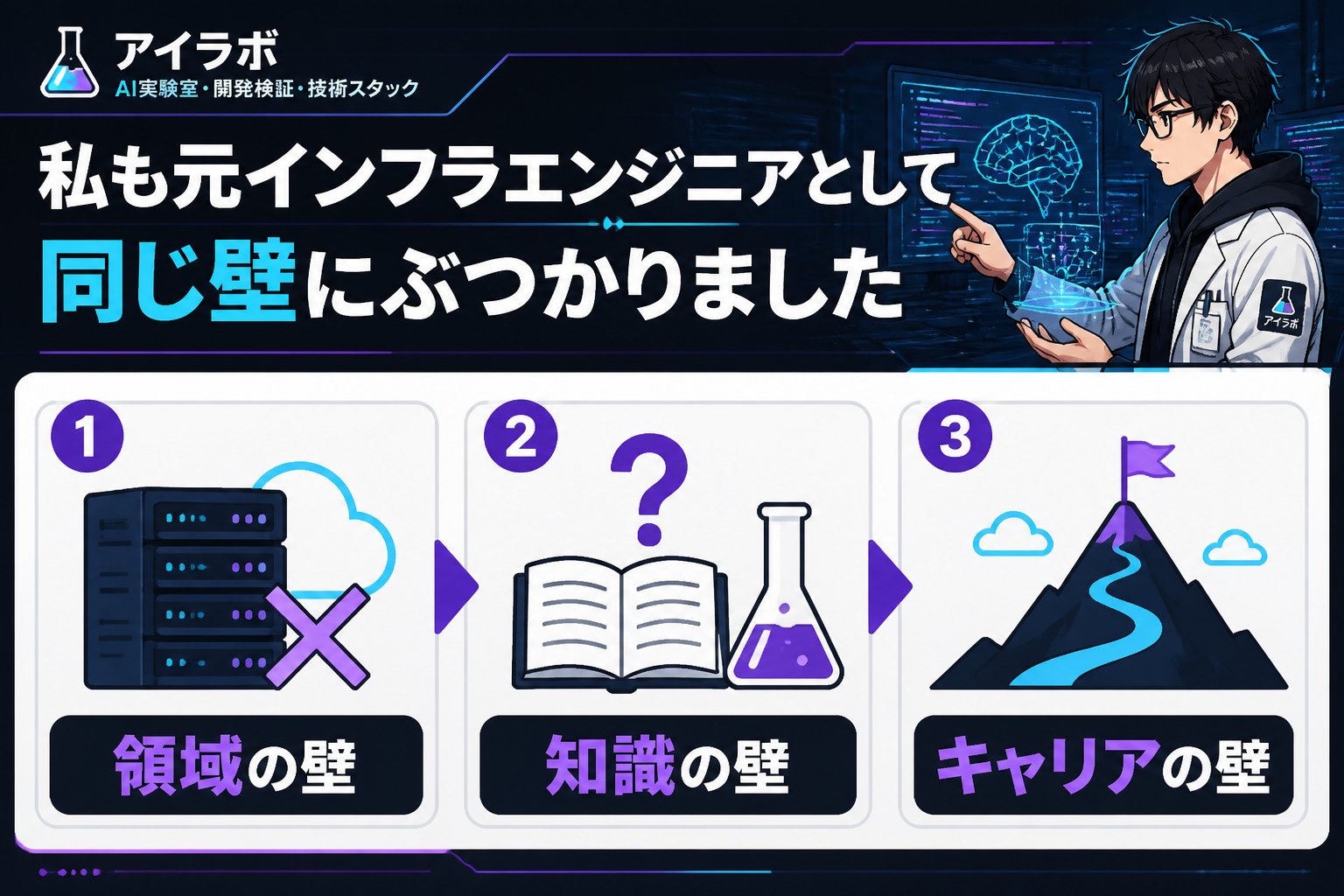 AI活用 私も元インフラエンジニアとして同じ壁にぶつかりました