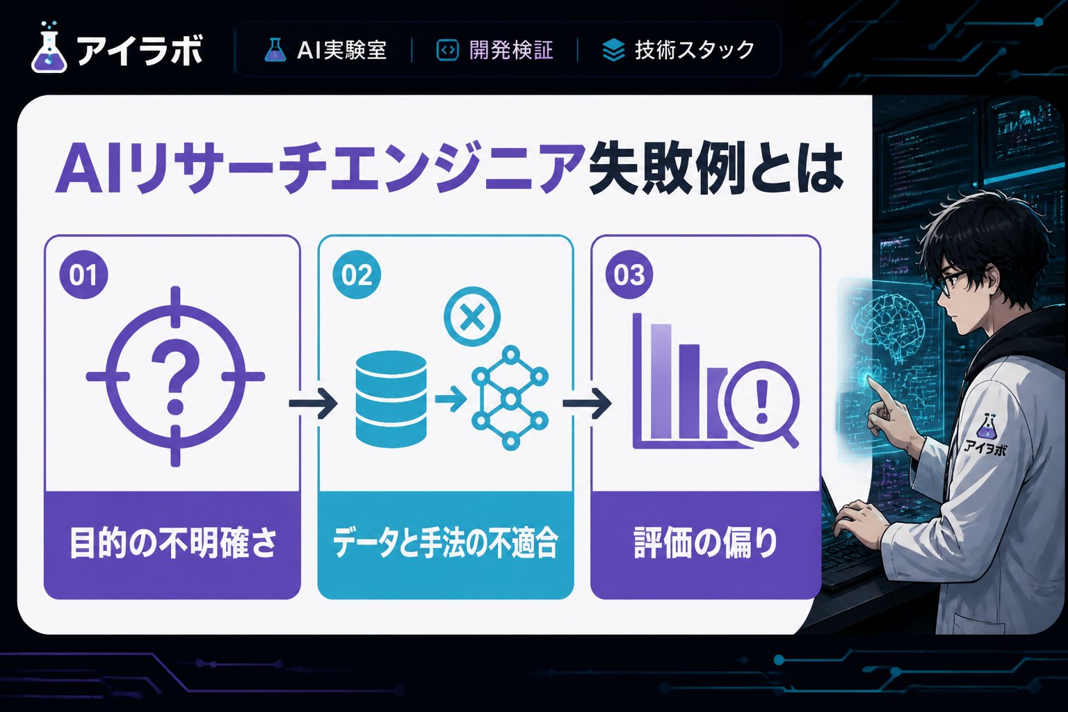 AI活用 AIリサーチエンジニア失敗例とは、AI研究や開発の過程で陥りやすい典型的なミスや問題点を指します。これらの失敗を理解し対策を講じることは、効率的かつ高品質な成果を生み出すために不可欠です。