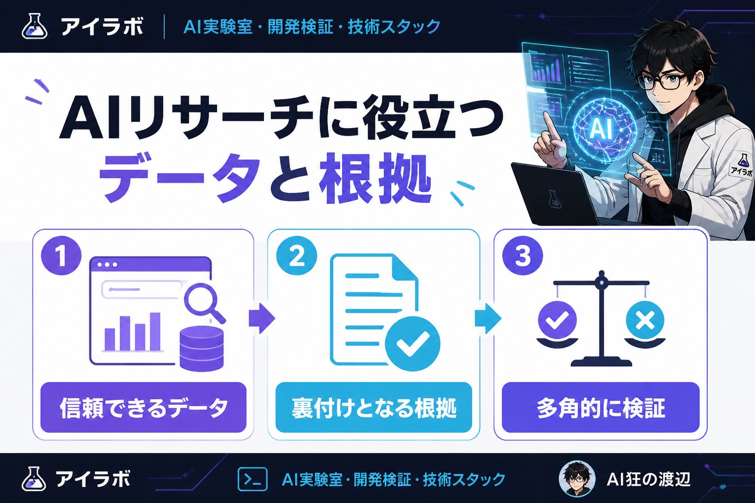 AI活用 AIリサーチに役立つデータと根拠