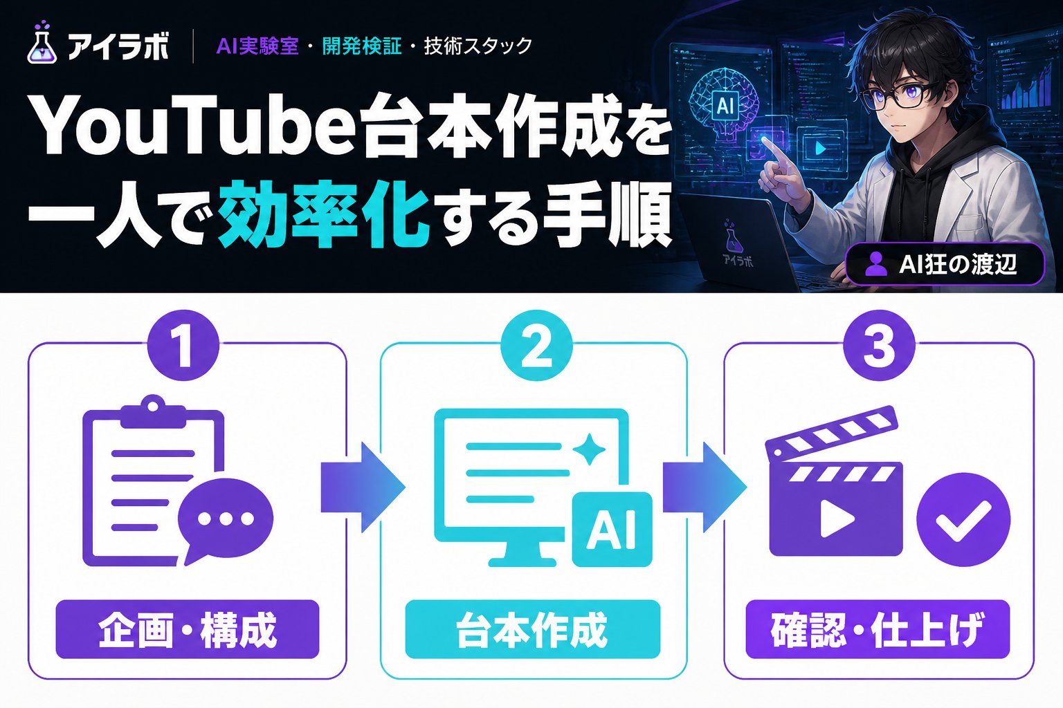 AI活用 YouTube台本作成を一人で効率化する具体的な手順