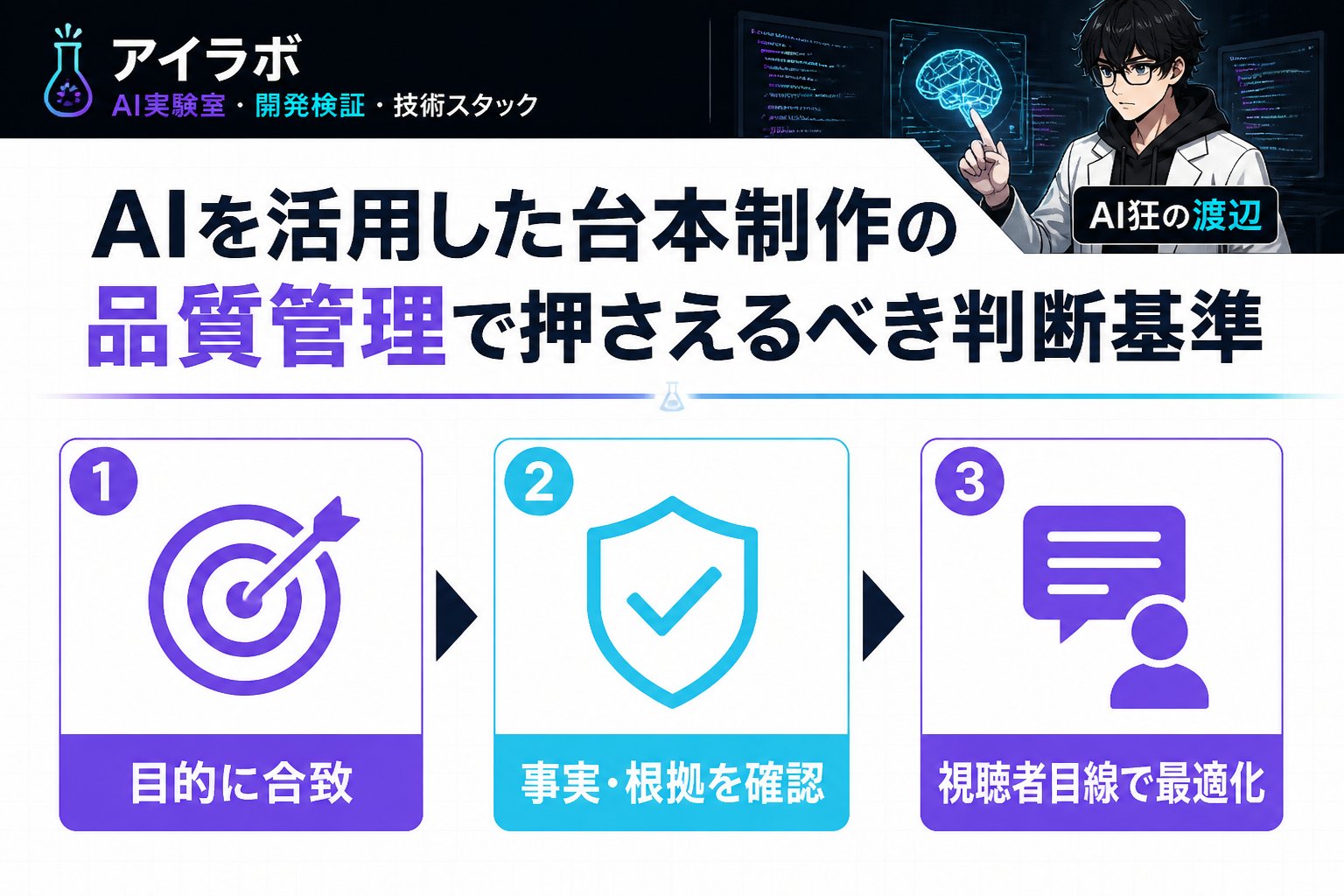 AI活用 AIを活用した台本制作の品質管理で押さえるべき判断基準