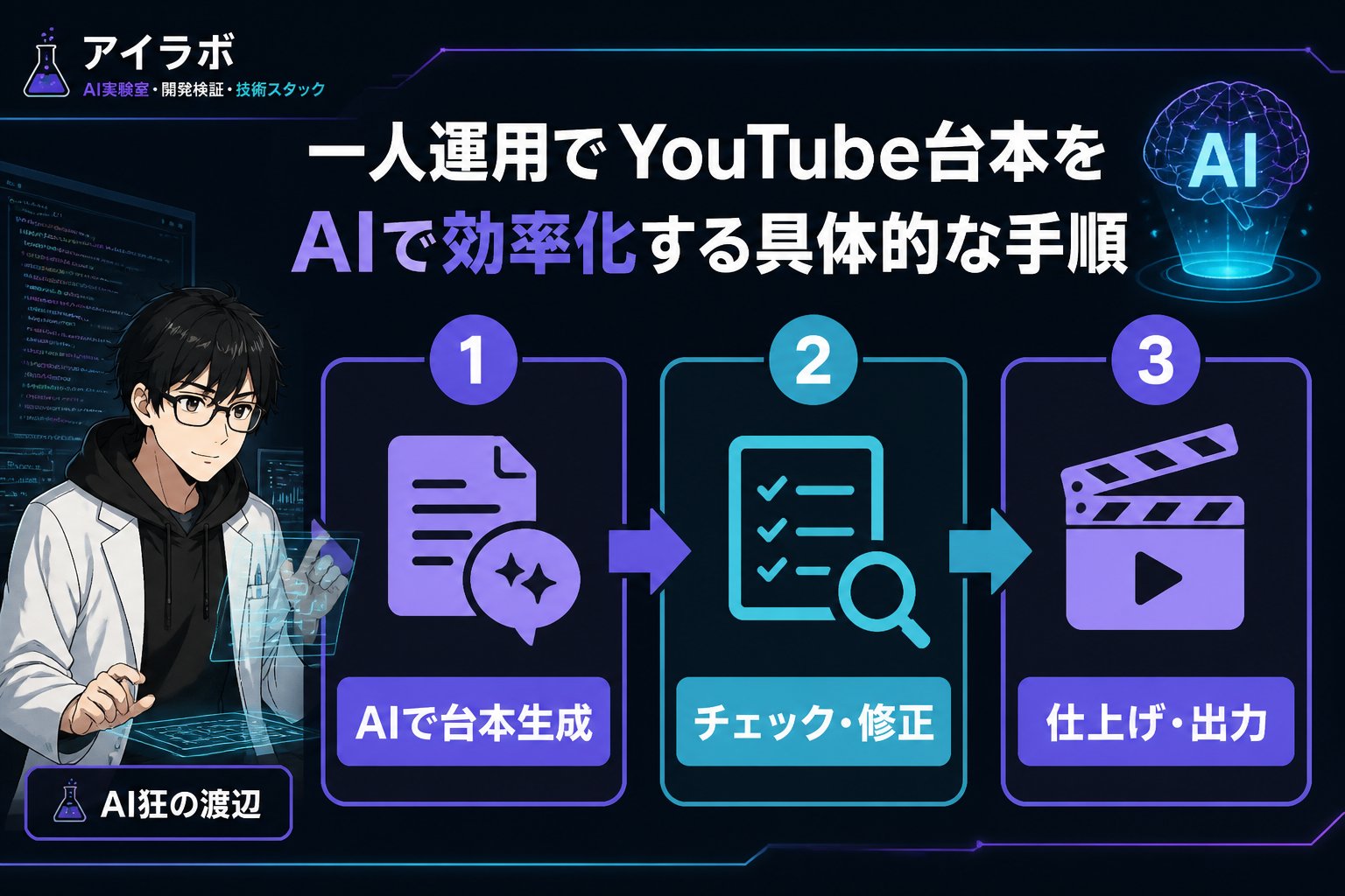 AI活用 一人運用でYouTube台本をAIで効率化する具体的な手順