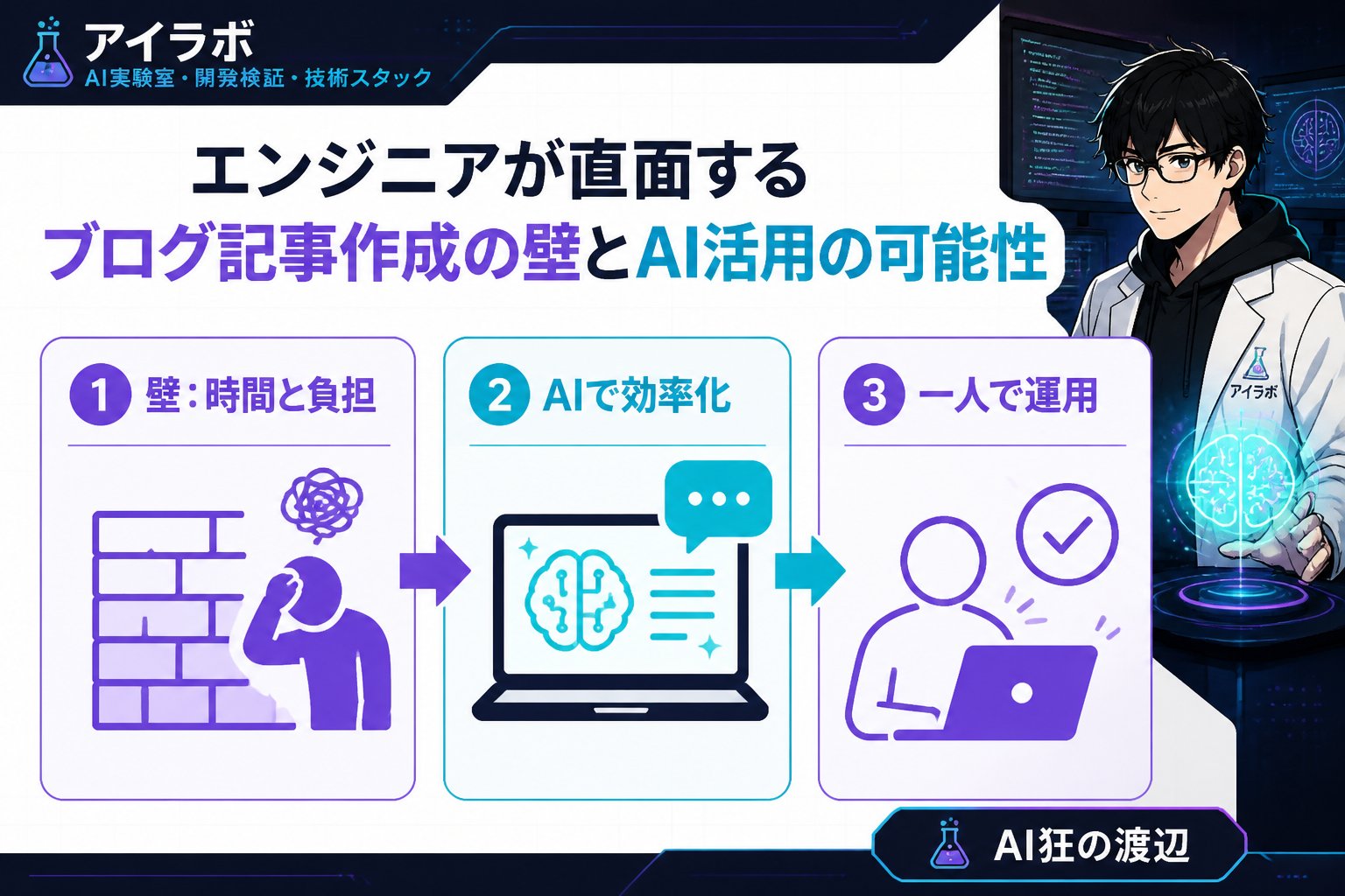 AI活用 エンジニアが直面するブログ記事作成の壁とAI活用の可能性