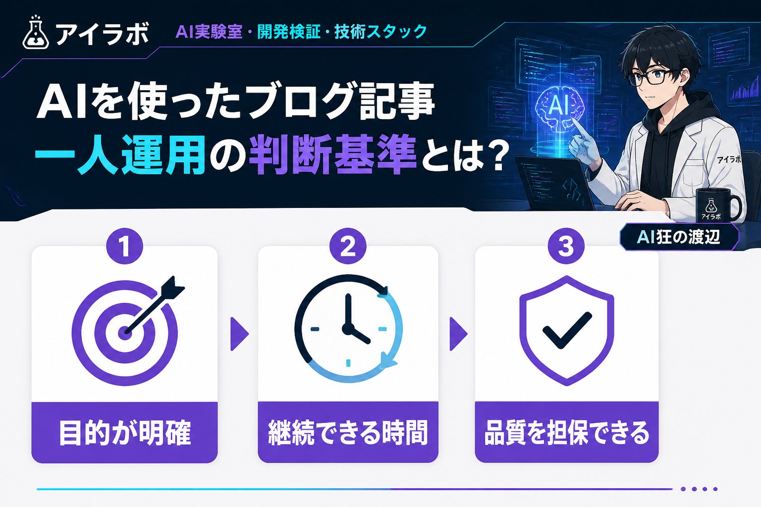 AI活用 AIを使ったブログ記事一人運用の判断基準とは？