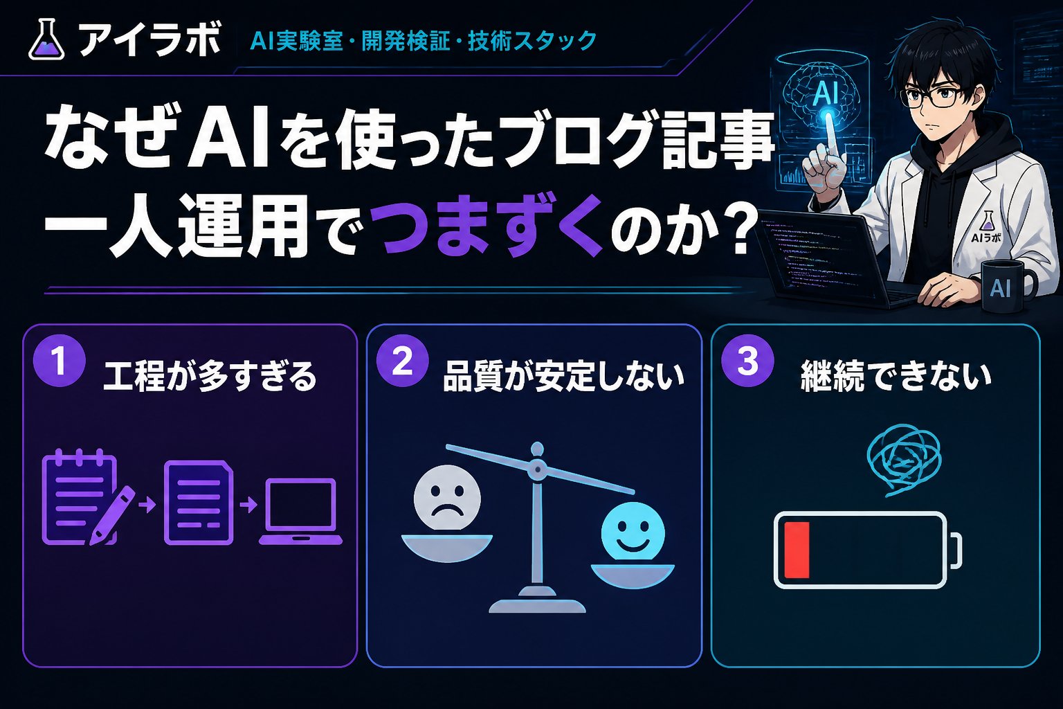 AI活用 なぜAIを使ったブログ記事一人運用でつまずくのか？