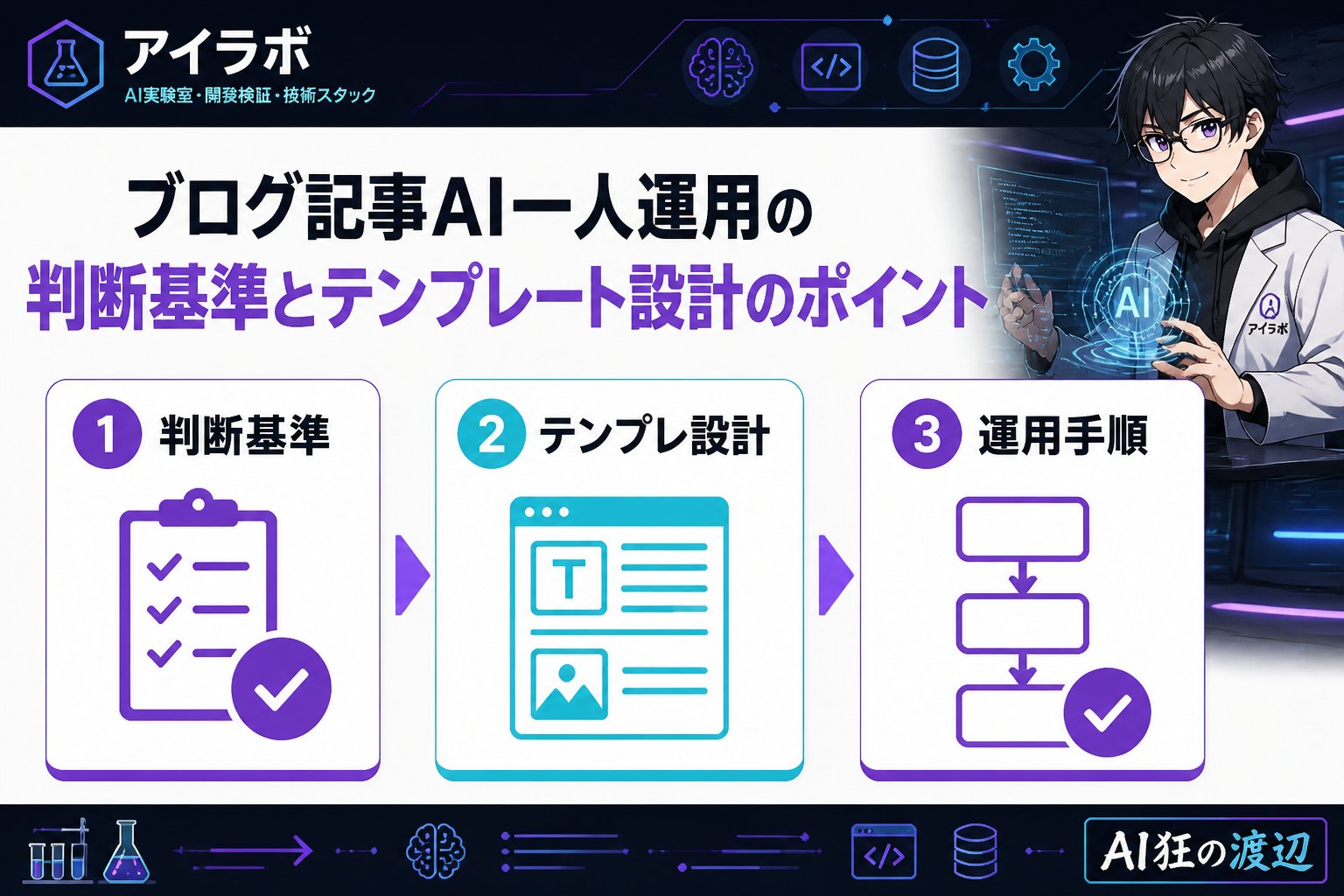 AI活用 ブログ記事AI一人運用の判断基準とテンプレート設計のポイント