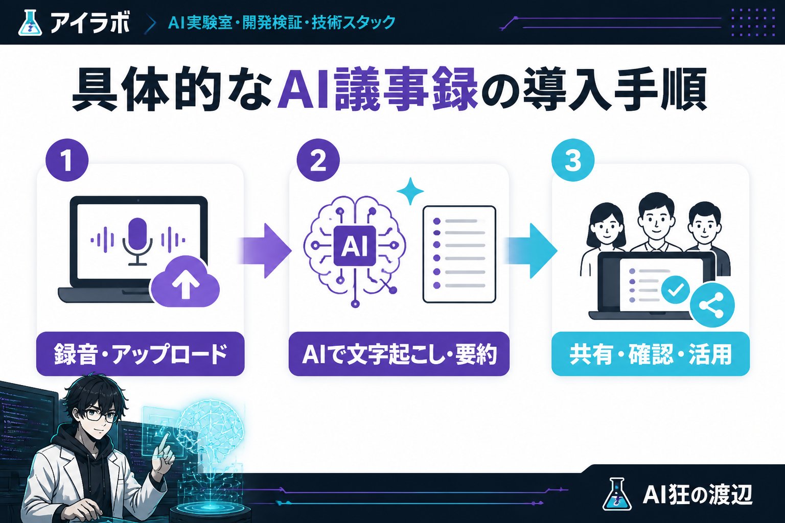 AI活用 具体的なAI議事録の導入手順