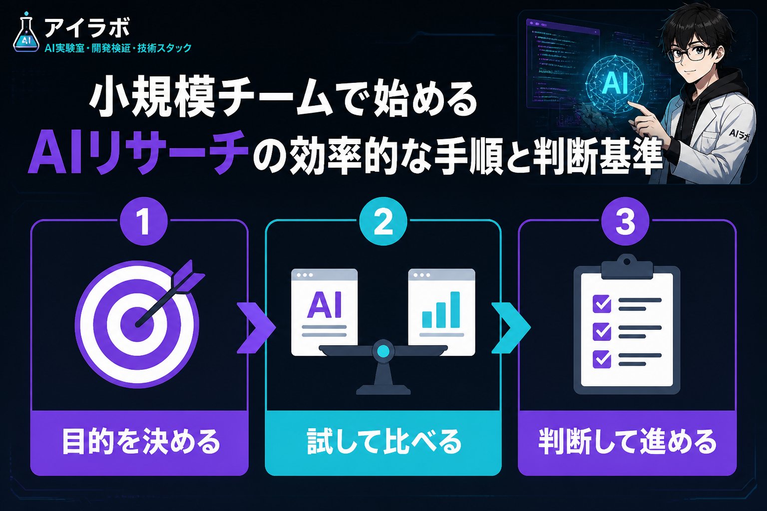 AI活用 小規模チームでAIを用いたリサーチを始める具体的な手順