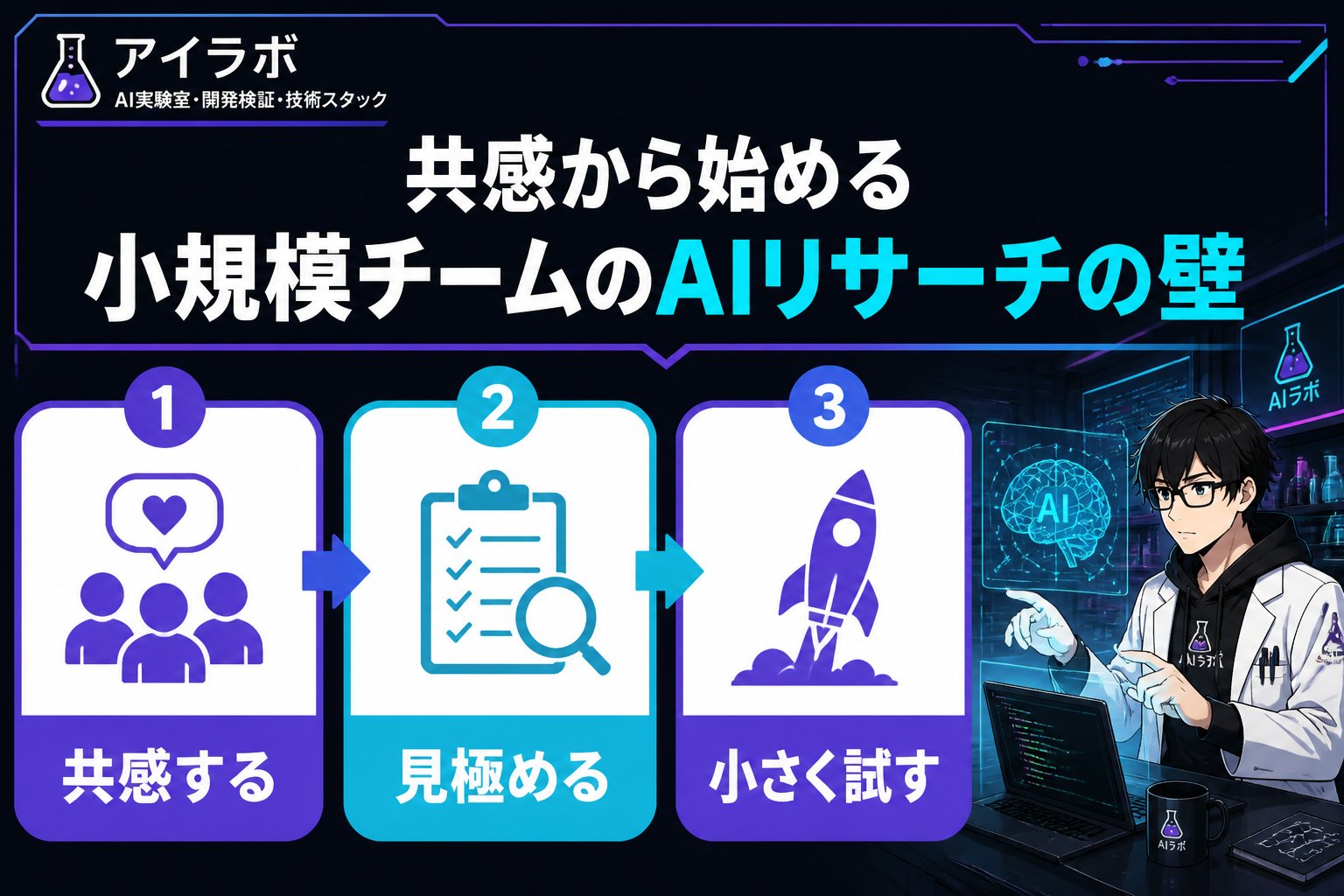 AI活用 共感から始める小規模チームのAIリサーチの壁
