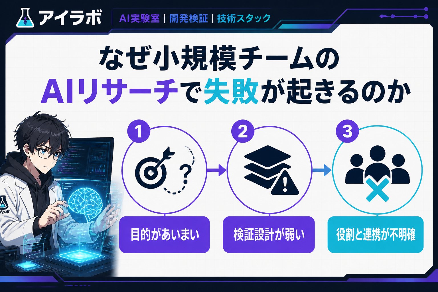 AI活用 なぜ小規模チームのAIリサーチで失敗が起きるのか
