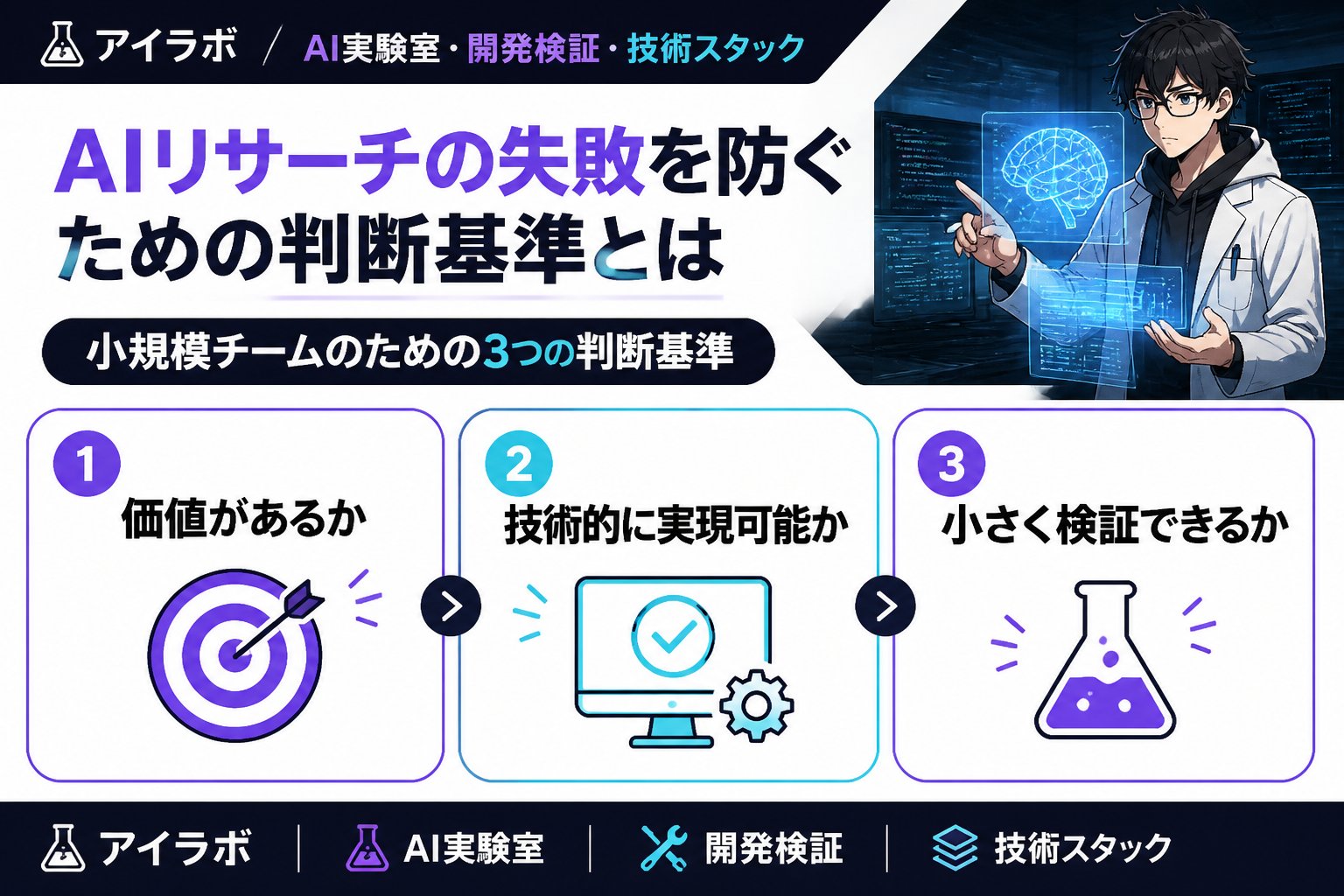 AI活用 AIリサーチの失敗を防ぐための判断基準とは