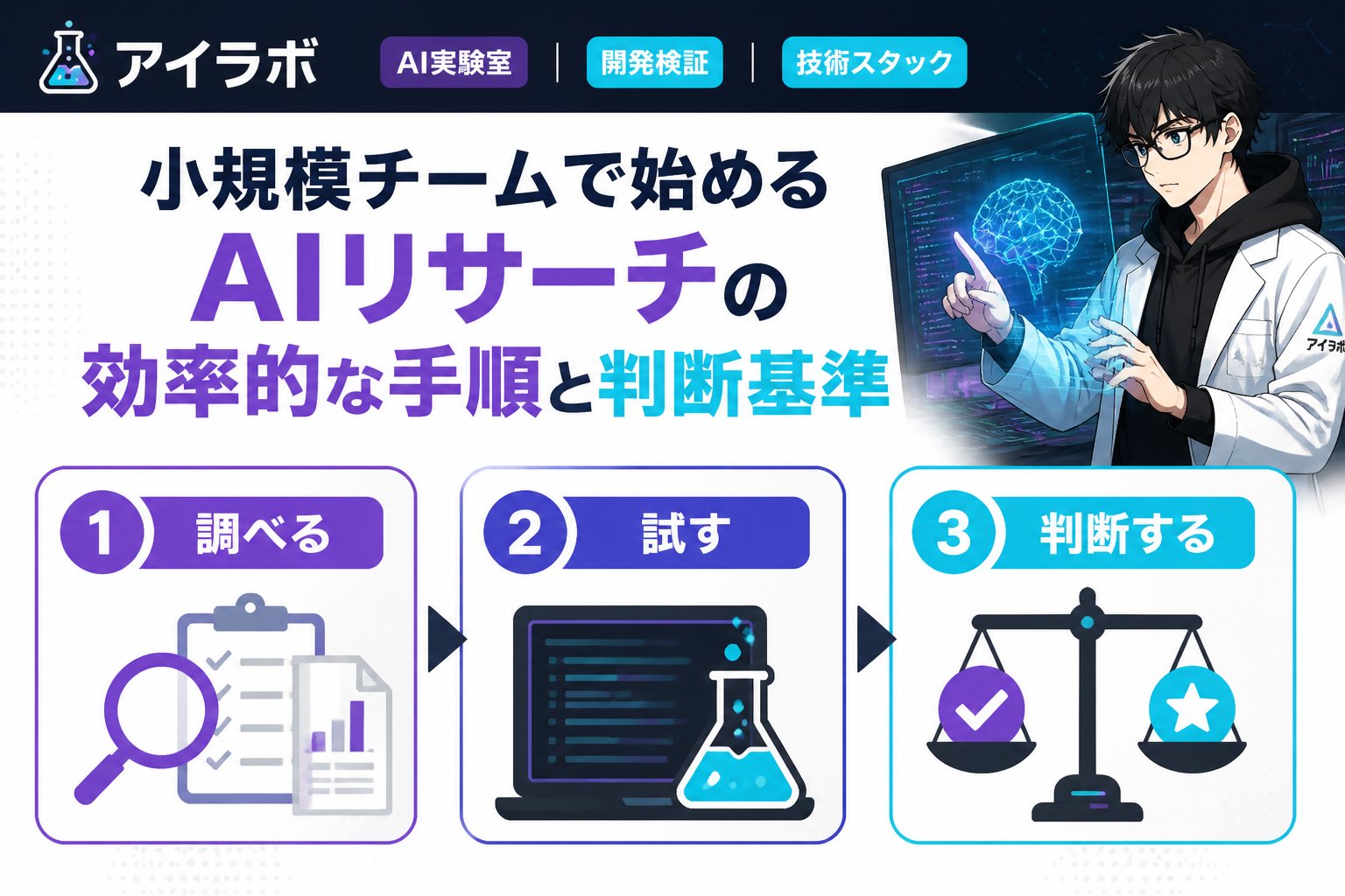 AI活用 小規模チームが実践すべきAIリサーチの具体的な手順